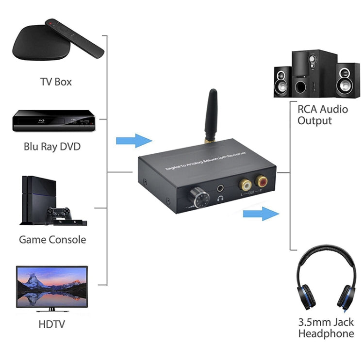 Ricevitore Bluetooth da digitale ad analogico