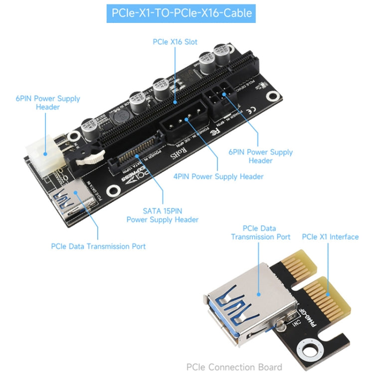 Espansione Waveshare da PCIe X1 a PCIe X16, da utilizzare con l'espansore da M.2 a PCIe a 4 canali, 24003, PCIe X1 to PCIe X16 Expander