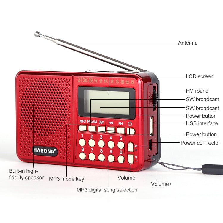 3 PZ HABONG KK-170 Altoparlante ricevitore radio ricaricabile radio FM/AM/SW a 21 bande, supporto USB/scheda TF/lettore musicale MP3