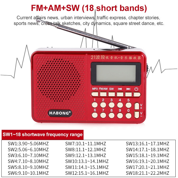 3 PZ HABONG KK-170 Altoparlante ricevitore radio ricaricabile radio FM/AM/SW a 21 bande, supporto USB/scheda TF/lettore musicale MP3