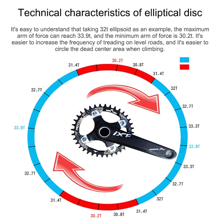 Parti della piastra dentata per bicicletta MTB 104BCD per corona rotonda stretta e larga MOTSUV, Elliptic plate 34T, Elliptic plate 36T, Elliptic plate 38T