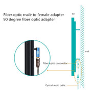 Adattatore audio adattatore in fibra ottica EMK da 3 pezzi Porta quadrata a testa di conversione porta rotonda