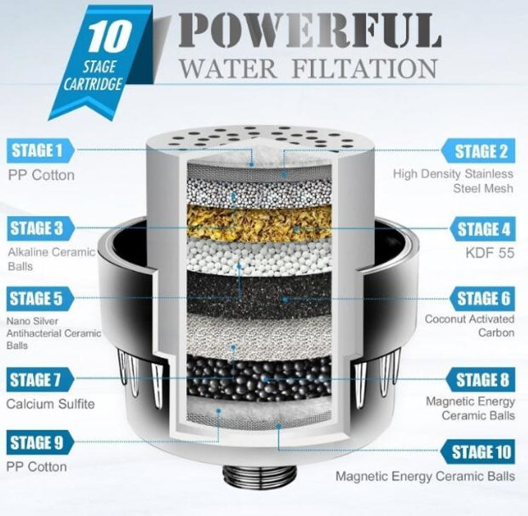 Set doccia con acqua purificatore filtro acqua di balneazione filtro per doccia da bagno a 10-15 strati di carbone attivo, Activated Carbon Filter