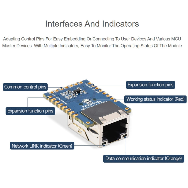 Waveshare UART TO ETH (B) TTL UART al mini modulo Ethernet, UART TO ETH (B)