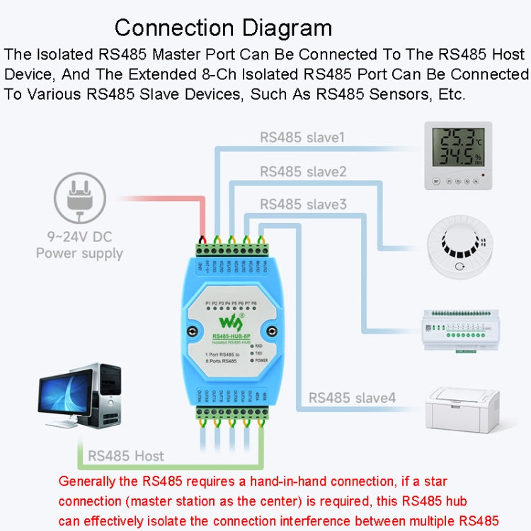 Waveshare RS485-HUB-8P Industrial Grade 8-Channel Isolated RS485 Hub, Rail Mount Support, Wide Transmission Speed ​​Range