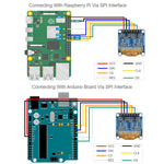 Modulo display OLED 0,96" 128x64 SPI/I2C Waveshare