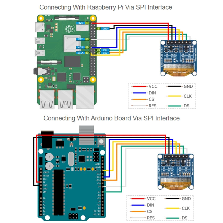Modulo display OLED 0,96" 128x64 SPI/I2C Waveshare