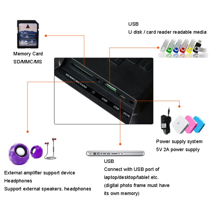 Cornice digitale LED 7 pollici con riproduzione video e foto