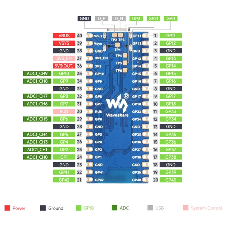 Microcontroller Waveshare ESP32-S3, scheda di sviluppo Wi-Fi da 2,4 GHz Processore dual-core, 23803