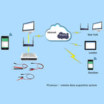 Pcsensor LAN563V Rilevatore tensione rete con controllo remoto