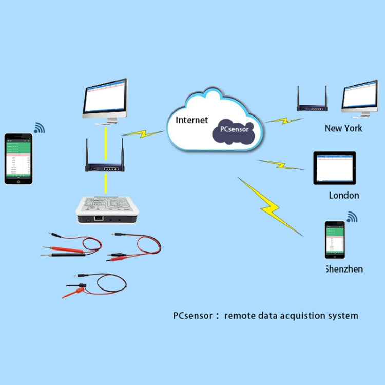 Pcsensor LAN563V Rilevatore tensione rete con controllo remoto