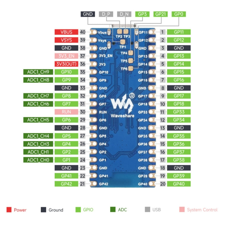 Processore dual-core con scheda di sviluppo Wi-Fi a 2,4 GHz per microcontrollore Waveshare ESP32-S3, 24023