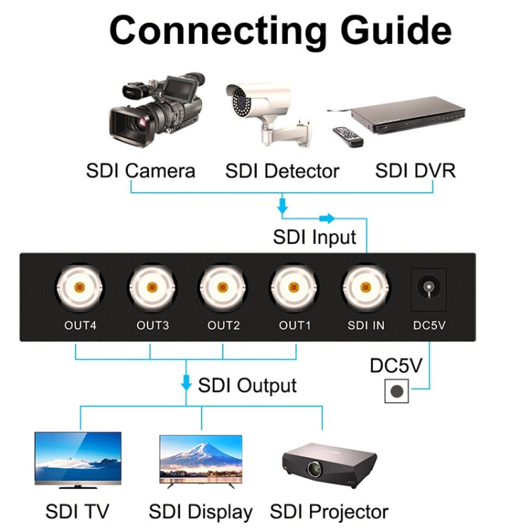 Splitter video SDI con amplificatore di distribuzione SD-SDI / HD-SDI / 3G-SDI 1 ingresso 4 uscite, 1 In 4 Out
