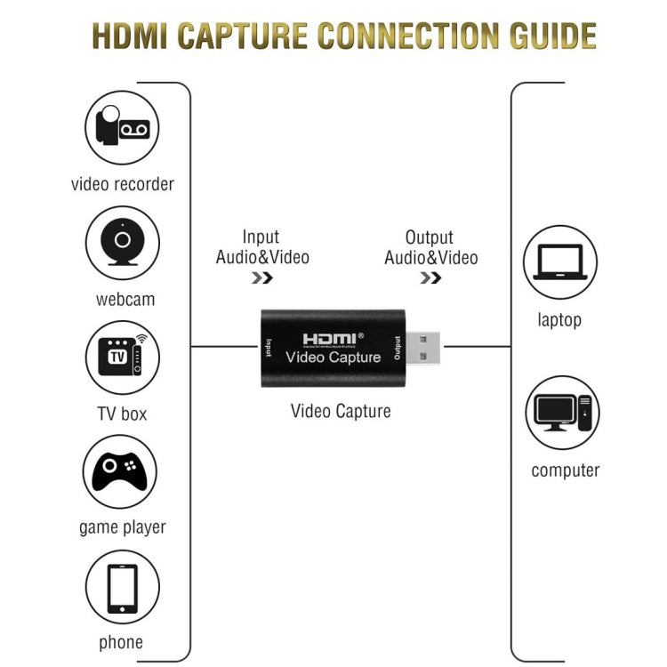 HDMI Video Capture Card Live Recording Box Video Capture Adapter Box, USB 2.0