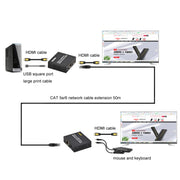 FJGEAR FJ-HKV50 Estensore da HDMI+USB a KVM 1080P IP 50M, FJ-HKV50 US Plug, FJ-HKV50 EU Plug