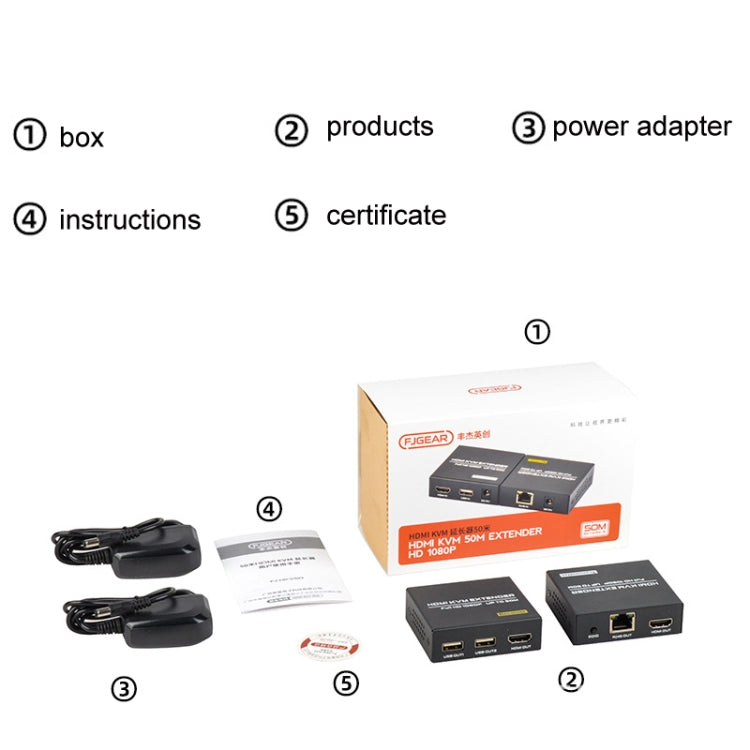 FJGEAR FJ-HKV50 Estensore da HDMI+USB a KVM 1080P IP 50M, FJ-HKV50 US Plug, FJ-HKV50 EU Plug