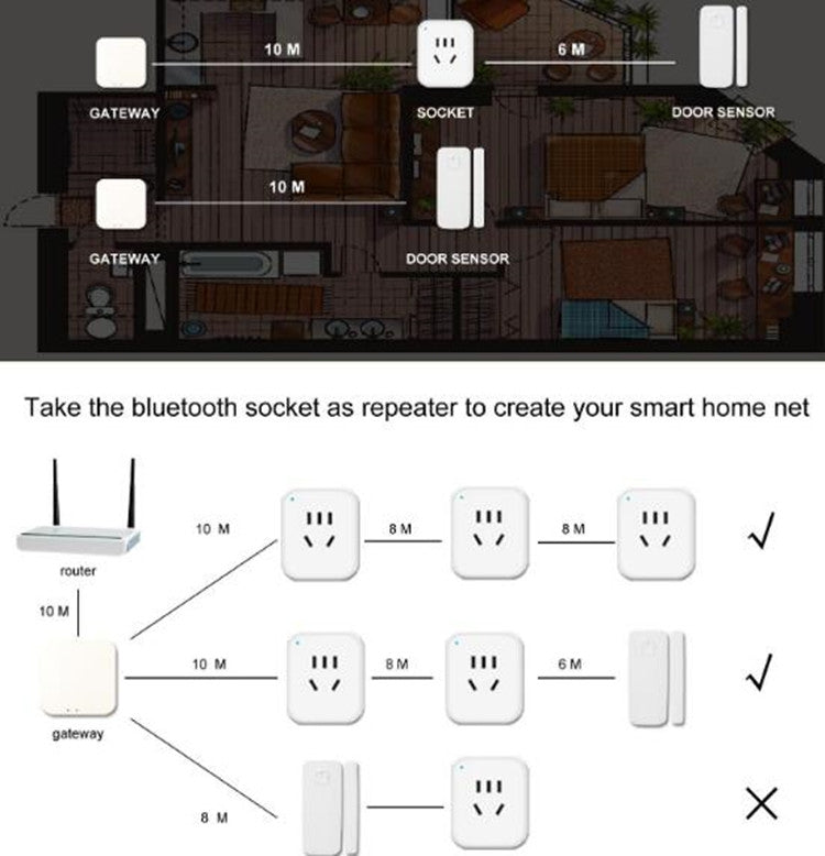 Gateway multifunzione Bluetooth Centro di controllo presa sensore per porte e finestre Smart Home