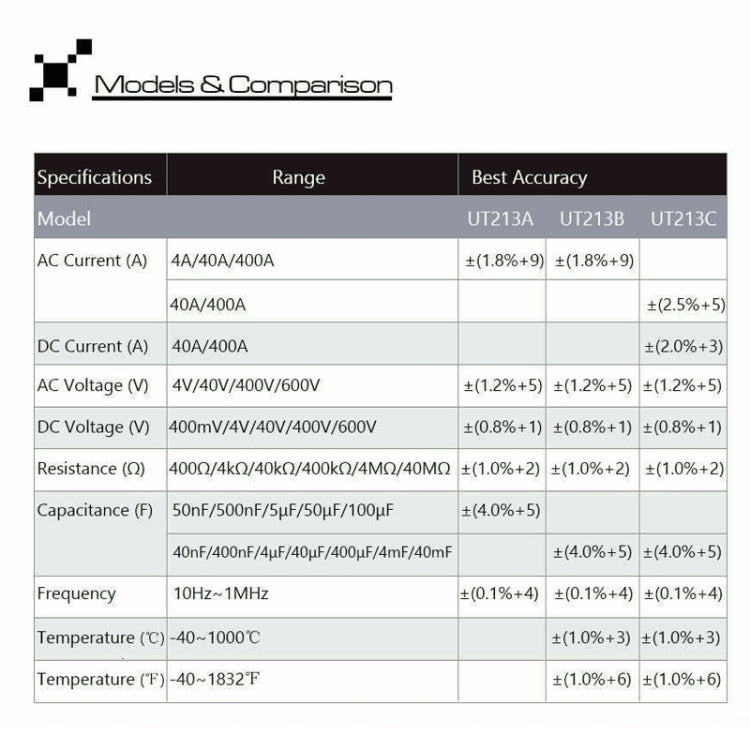 Pinza amperometrica digitale Rilevatore di tensione CA CC, UT213C 400A, UT213A 400A, UT213B 400A