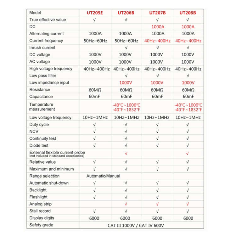 Rilevatore di tensione CA CC con pinza digitale a pinza digitale da 1000 A, 42 mm, UT205E 1000A, UT208B 1000A