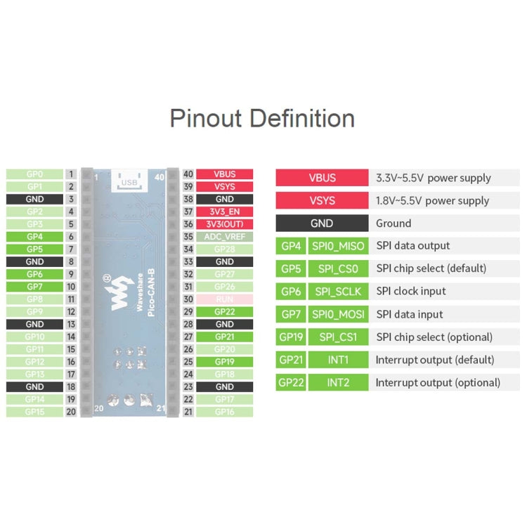 Waveshare per modulo CAN Bus Raspberry Pi Pico (B), abilitazione della comunicazione a lungo raggio tramite SPI, 23775, 23775