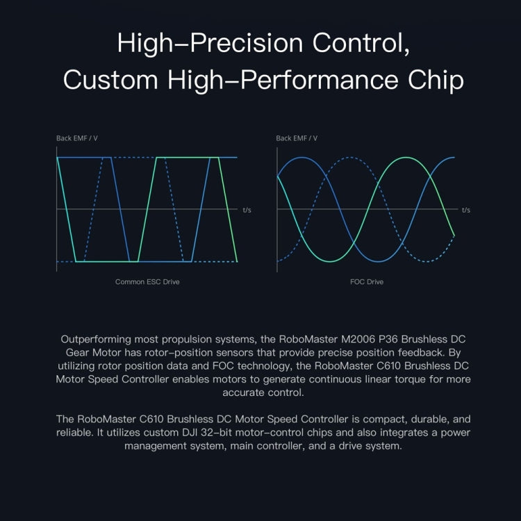 Controller di velocità del motore DC senza spazzole originale DJI RoboMaster C610, C610