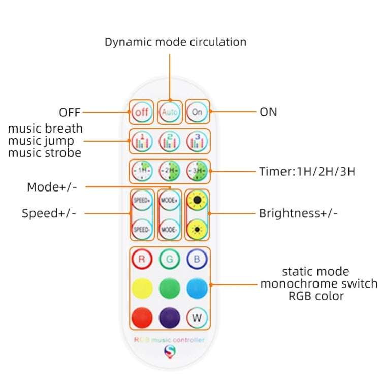 Tuta Bluetooth Smart Music Sound Control Striscia luminosa Impermeabile 5050 RGB Atmosfera colorata Striscia luminosa a LED con telecomando a 24 tasti, 5M 150 LEDs, 5M 300 LEDs, 10M 300 LEDs, 10M 600 LEDs, 15M 450 LEDs, 20M 360 LEDs