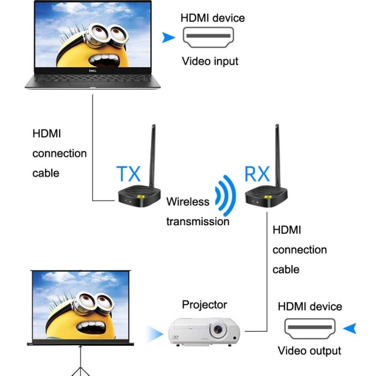 Trasmettitore wireless HDMI 5G Estensore segnale AY88