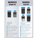 Console portatile ANBERNIC RG353VS 3,5" Linux