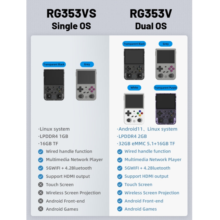 Console portatile ANBERNIC RG353VS 3,5" Linux