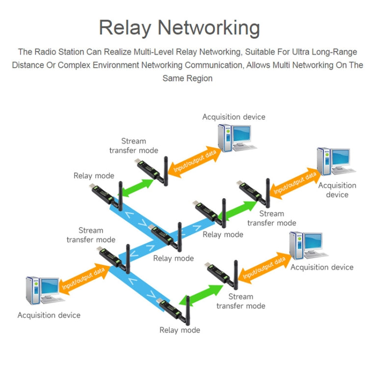 Modulo trasferimento dati USB a LoRa SX1262 2 pezzi