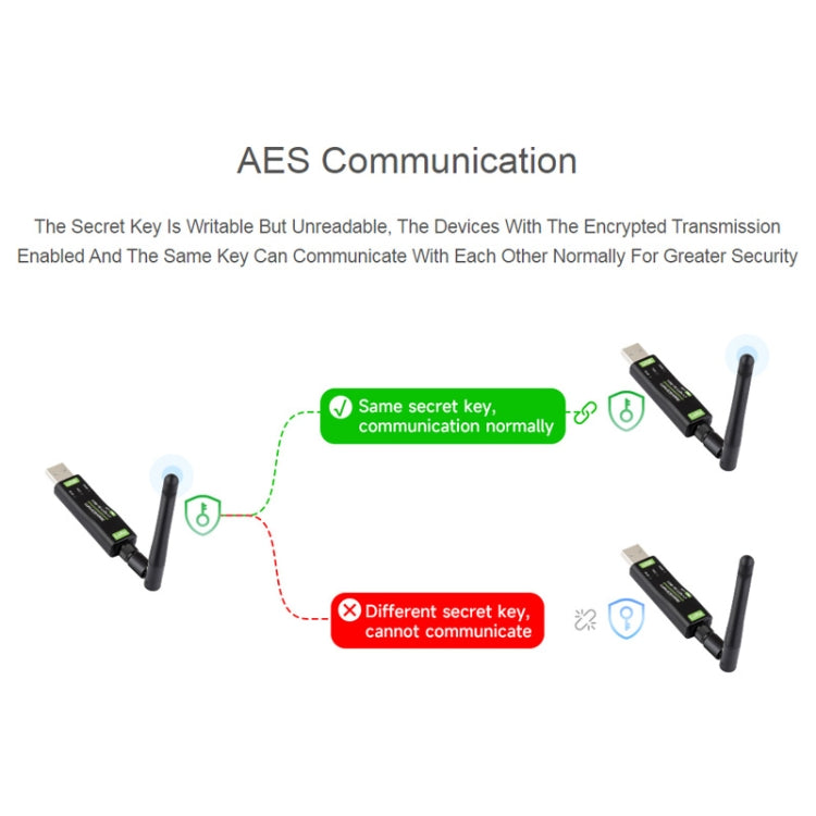 Modulo trasferimento dati USB a LoRa SX1262 2 pezzi