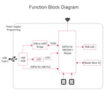 Scheda sviluppo Wi-Fi 2,4 GHz ESP32-S3 Waveshare