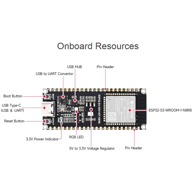 Scheda sviluppo Wi-Fi 2,4 GHz ESP32-S3 Waveshare