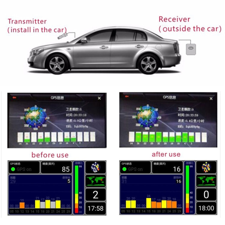 Amplificatore di segnale dell'antenna per auto di navigazione GPS 2 in 1, Signal Amplifier