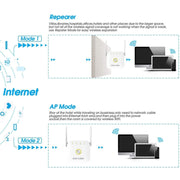 PIX-LINK WR22 Estensore di potenziamento dell'amplificazione del segnale wireless WiFi da 300 Mbps, EU Plug, US Plug, UK Plug, AU Plug