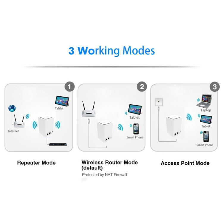 PIXLINK WR11 300Mbps Home WiFi Booster amplificatore relè segnale wireless, EU Plug, US Plug