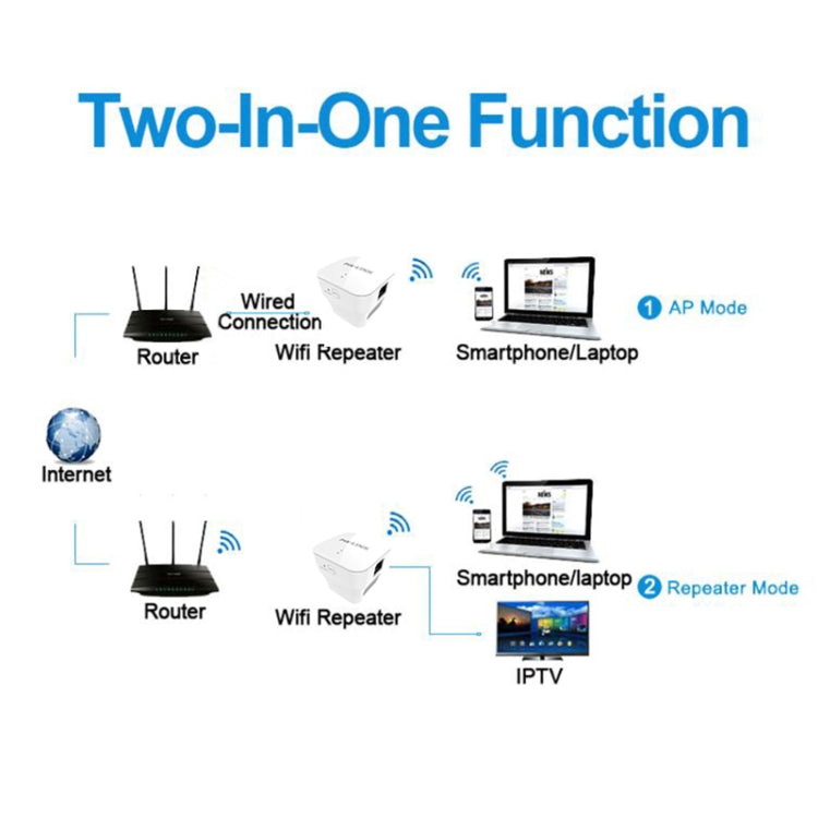 Ripetitore avanzato con amplificazione del segnale WIFI PIXLINK WR12 300Mbps, EU Plug, UK Plug, US Plug, AU Plug