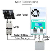 PowMr Regolatore di carica e scarica solare con ventola, HHJ-50A