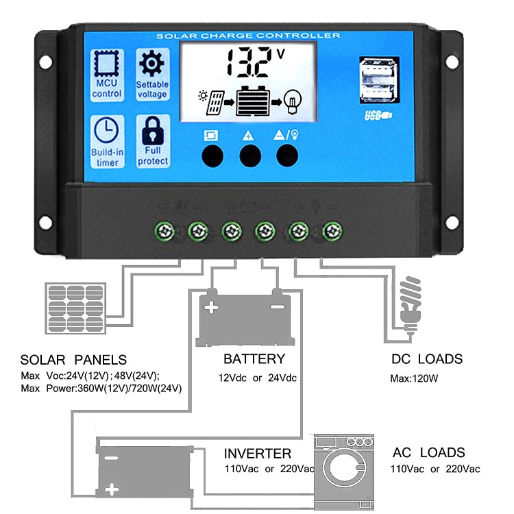 Controller solare ricarica lampione stradale 10-60A