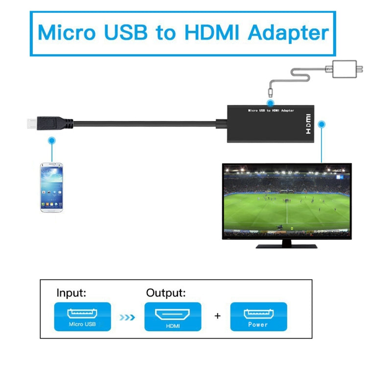 Cavo adattatore da micro USB a HDMI femmina 1080P HD per adattatori HDTV per dispositivi MHL per Samsung Galaxy HUAWE