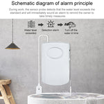 Rilevatore allarme perdite acqua 130 dB con sensore
