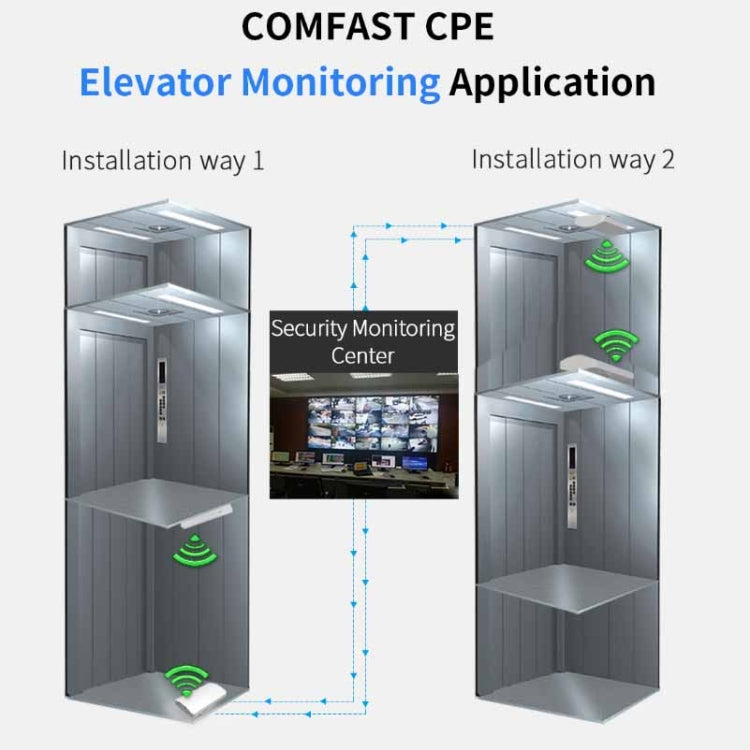 Bridge CPE per monitoraggio wireless ad alta potenza da esterno COMFAST CF-E120A 5.8G, US Plug, EU Plug