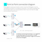 Bridge CPE per monitoraggio wireless ad alta potenza da esterno COMFAST CF-E120A 5.8G, US Plug, EU Plug