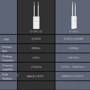 Router AP con copertura wireless ad alta potenza Comfast per esterni, EW71 300Mbps, EW72 1200Mbps
