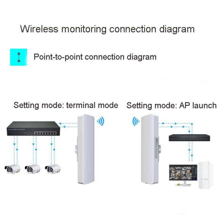 COMFAST E314n 300Mbps copre 5 chilometri di stazione base Wi-Fi Bridge wireless, EU Plug, US Plug, UK Plug