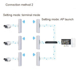 COMFAST E314n 300Mbps copre 5 chilometri di stazione base Wi-Fi Bridge wireless, EU Plug, US Plug, UK Plug
