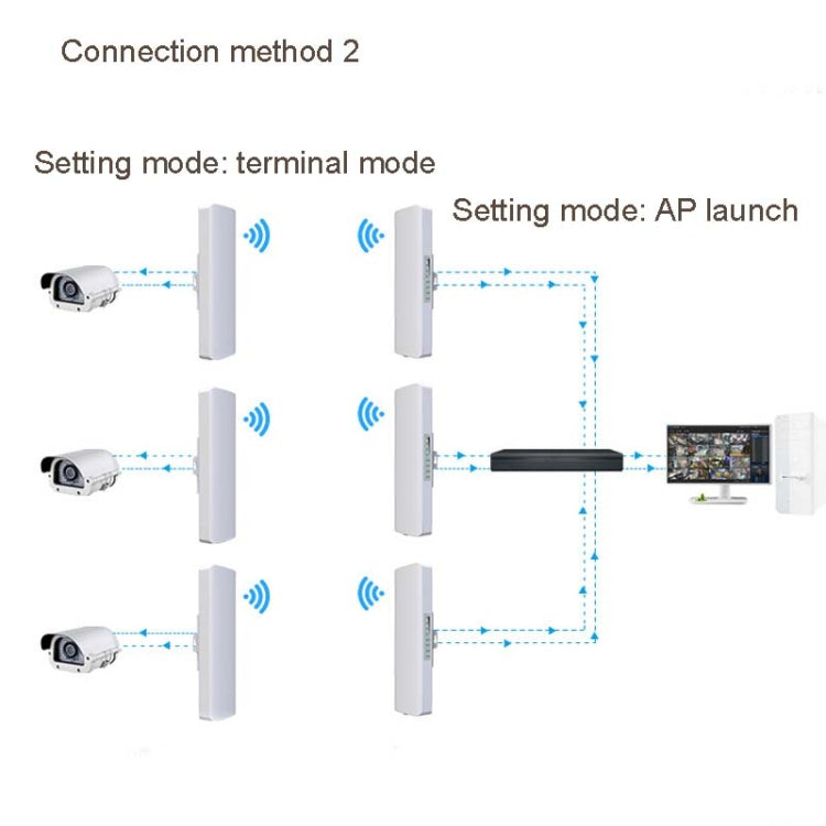 COMFAST E314n 300Mbps copre 5 chilometri di stazione base Wi-Fi Bridge wireless, EU Plug, US Plug, UK Plug