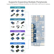 Scheda di sviluppo WAVESHARE ESP32-P4-WIFI6 con touchscreen a cinque punti da 7 pollici e risoluzione 1024x600., Basic, Includes OV5647 Camera