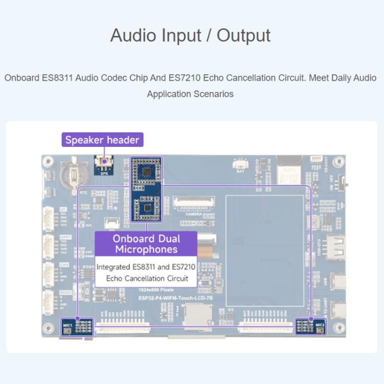 Scheda di sviluppo WAVESHARE ESP32-P4-WIFI6 con touchscreen a cinque punti da 7 pollici e risoluzione 1024x600., Basic, Includes OV5647 Camera