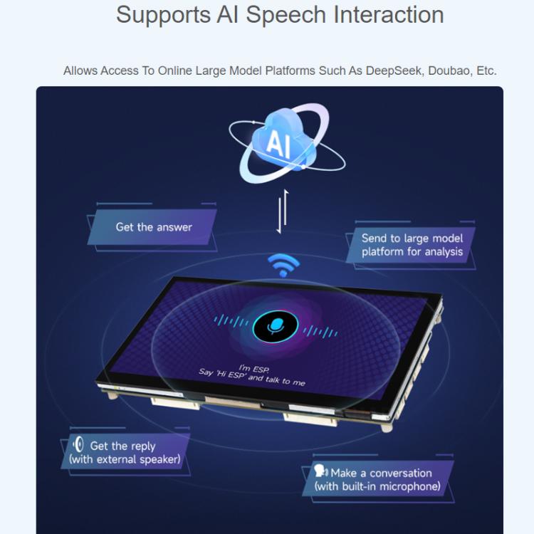 Scheda di sviluppo WAVESHARE ESP32-P4-WIFI6 con touchscreen a cinque punti da 7 pollici e risoluzione 1024x600., Basic, Includes OV5647 Camera
